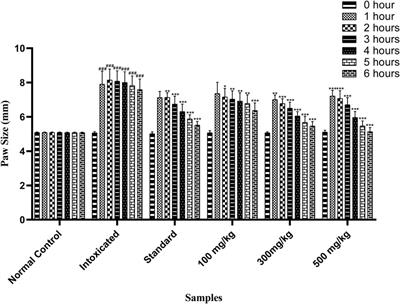 Anti-inflammatory, analgesic, and antipyretic potential of Oxystelma esculentum (L. f.) Sm. using in vitro, in vivo, and in silico studies